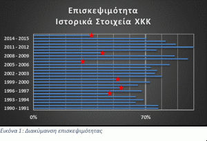 Εικονα 1