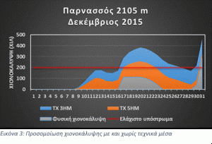 Εικονα 3