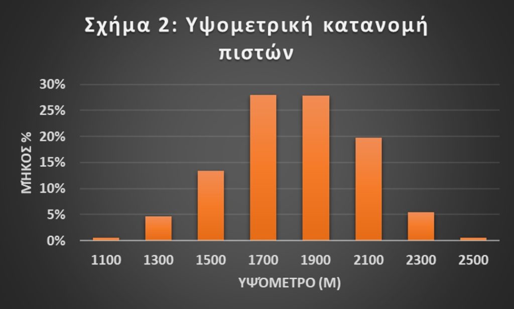 height-distribution